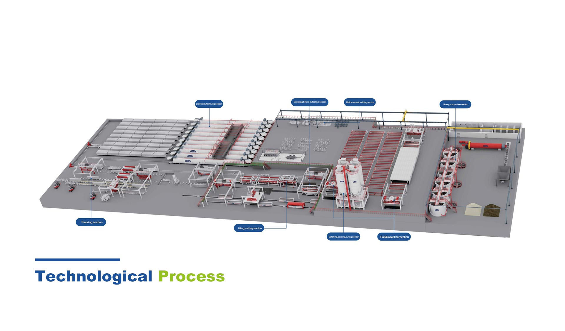 AAC technologisch proces
